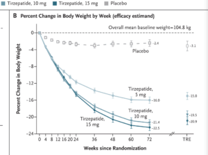 マンジャロ脂肪分解